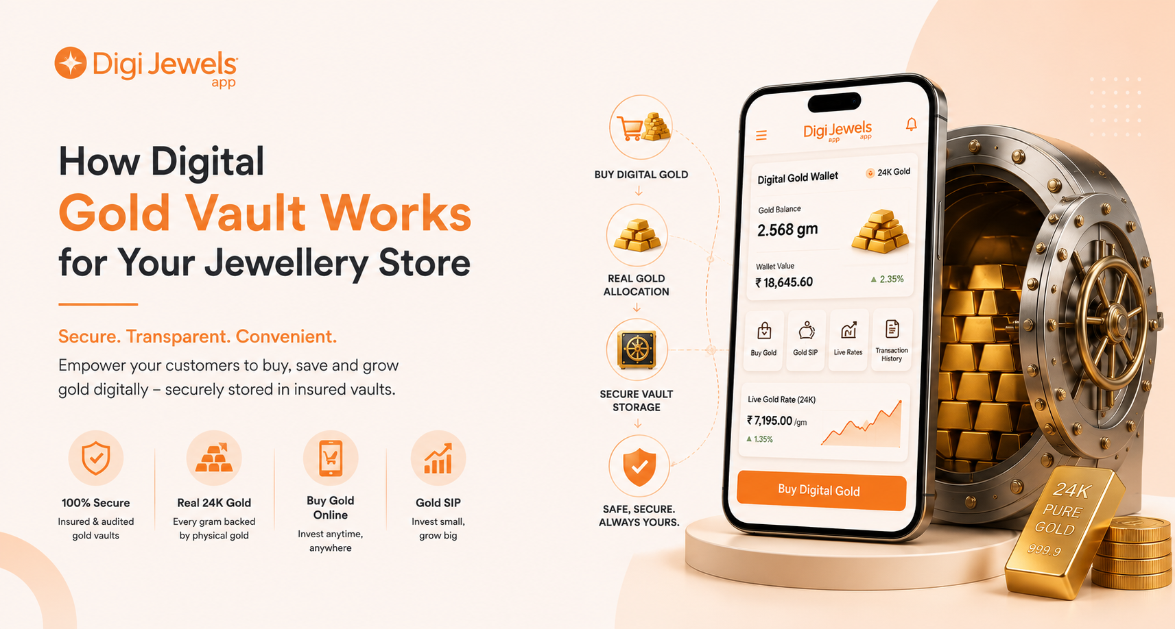 How Digital Gold Vault Works for Your Jewellery Store