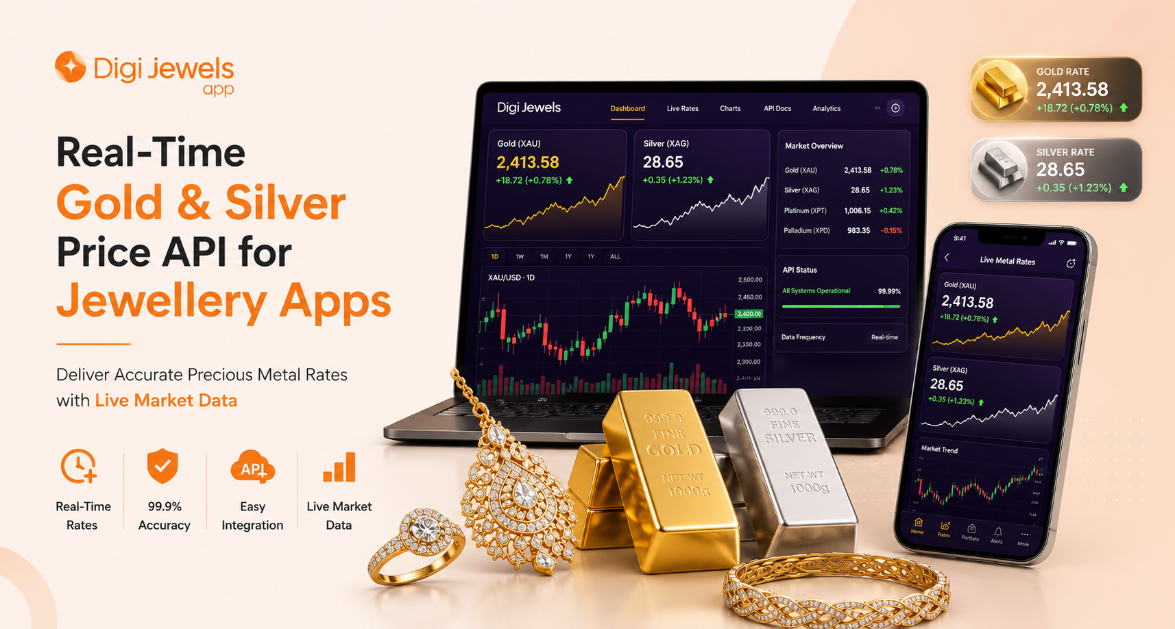 Real-Time Gold and Silver Price API for Jewellery Apps: Deliver Accurate Precious Metal Rates