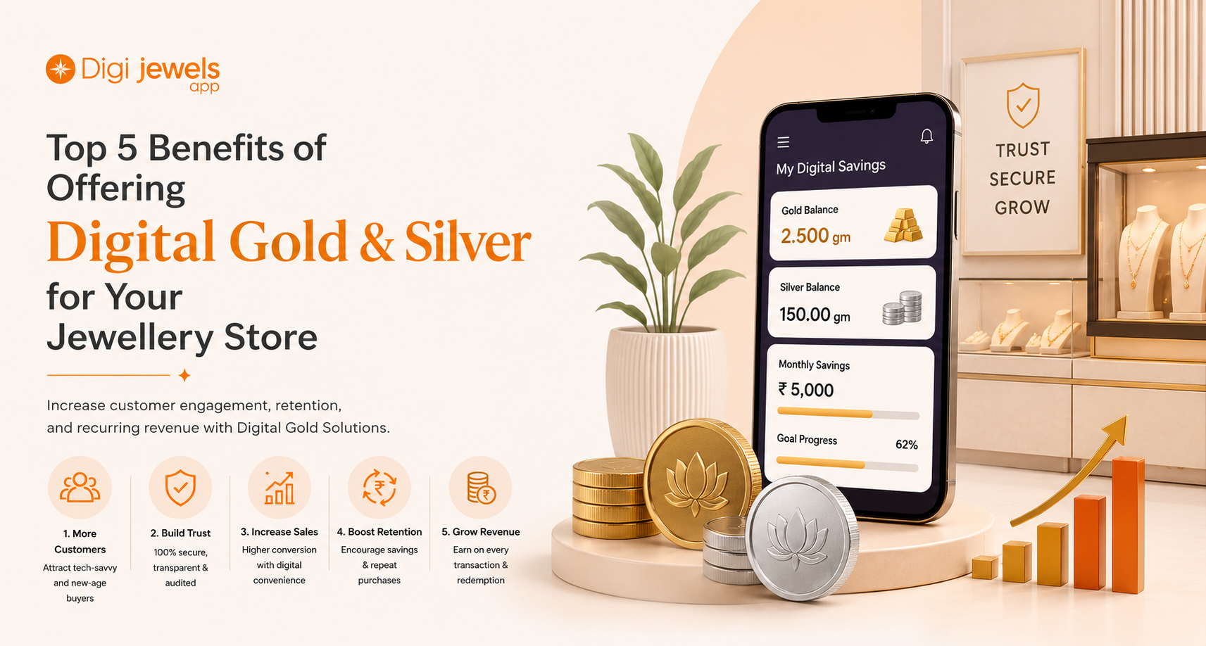 Top 5 Benefits of Offering Digital Gold and Silver for Jewellery Stores