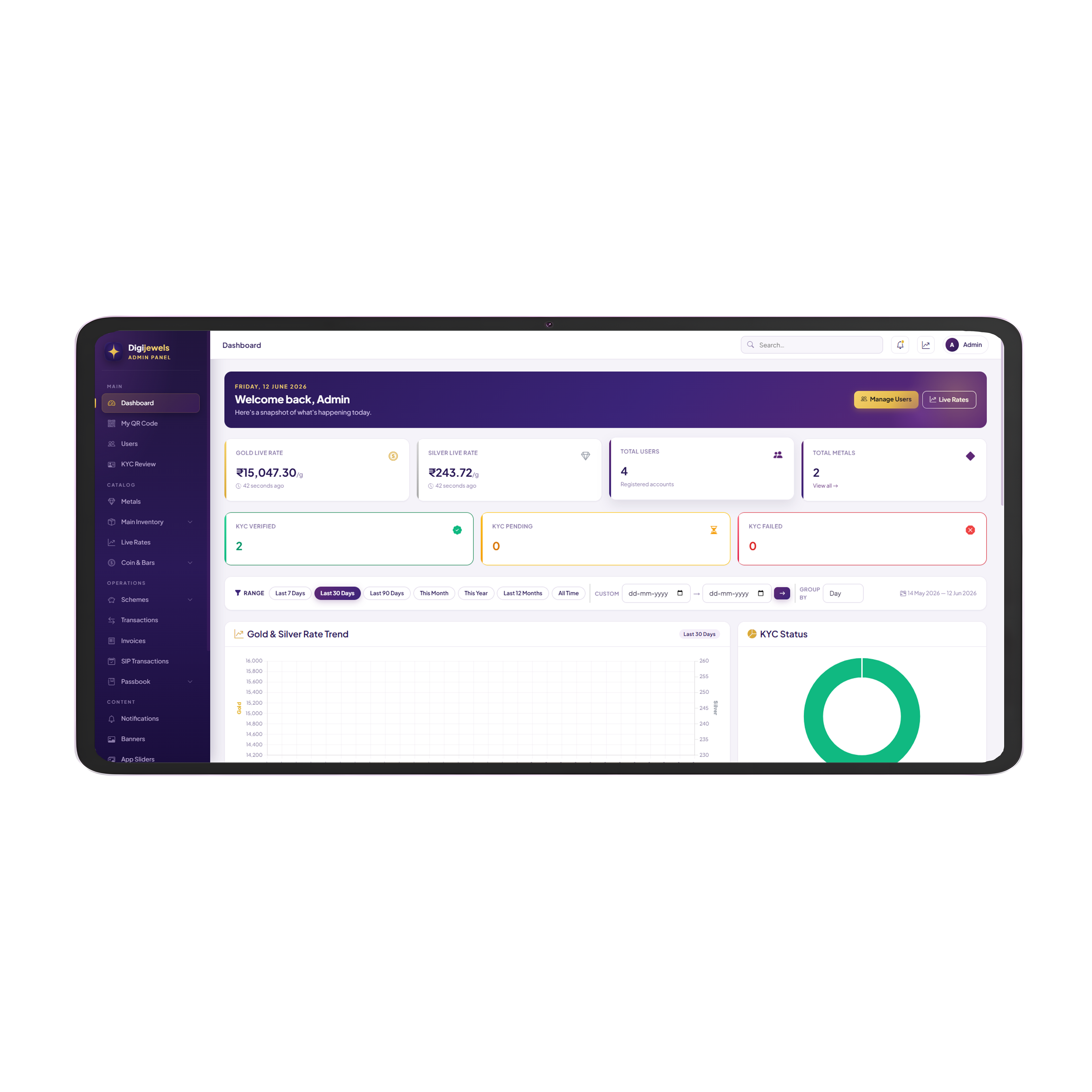 Admin Dashboard Screen